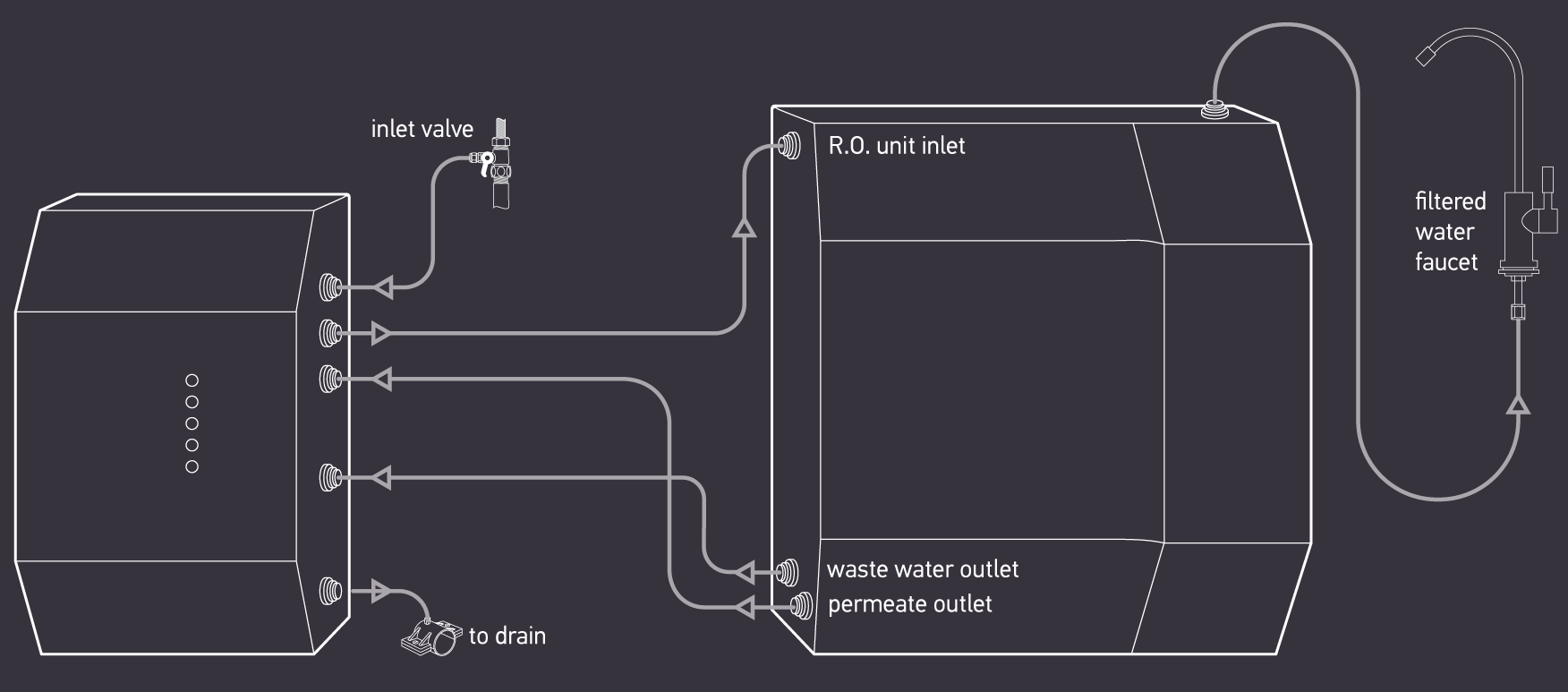 Expert MOD600 Connection Chart
